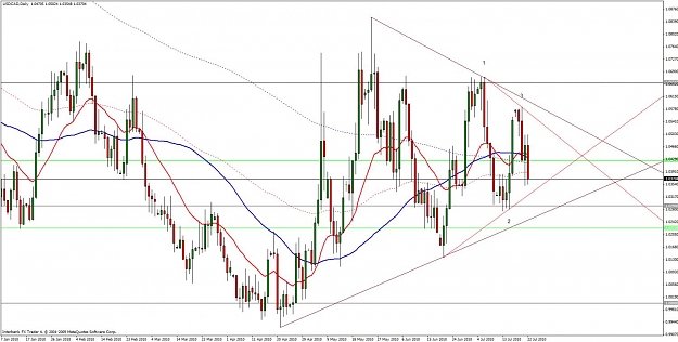 Click to Enlarge

Name: usdcad coil 22 july.jpg
Size: 130 KB