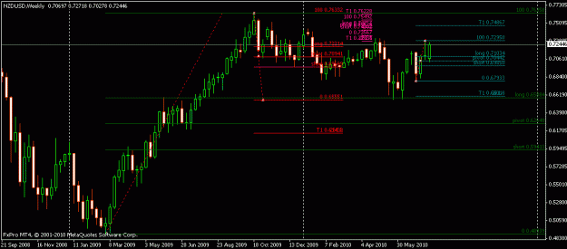 Click to Enlarge

Name: nzdusd - weekly.gif
Size: 14 KB