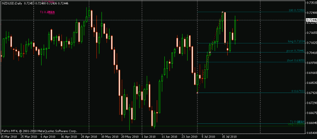 Click to Enlarge

Name: nzdusd - daily.gif
Size: 15 KB
