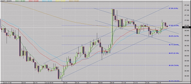Click to Enlarge

Name: 7222010USDJPY_trendlines.jpg
Size: 190 KB