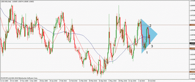 Click to Enlarge

Name: usdcad23072010d.gif
Size: 25 KB