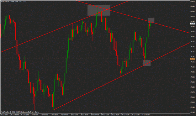 Click to Enlarge

Name: chart.gif
Size: 25 KB