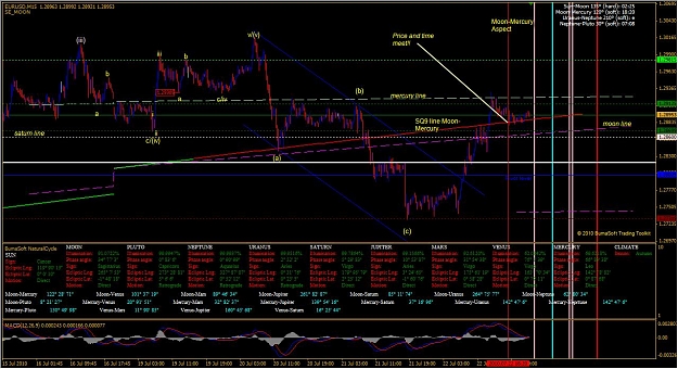 Click to Enlarge

Name: eurusd 07222010.jpg
Size: 158 KB