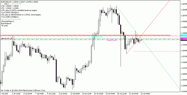 Click to Enlarge

Name: eurcad.gif
Size: 14 KB