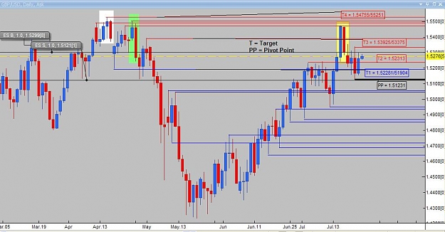 Click to Enlarge

Name: Daily analysis GBPUSD.jpg
Size: 75 KB