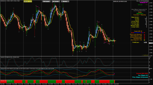 Click to Enlarge

Name: EURAUD Jan20 H1 V19 TOK9am 20-1-2026 8-51-03 am.png
Size: 53 KB