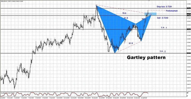 Click to Enlarge

Name: NZD.USD.jpg
Size: 235 KB