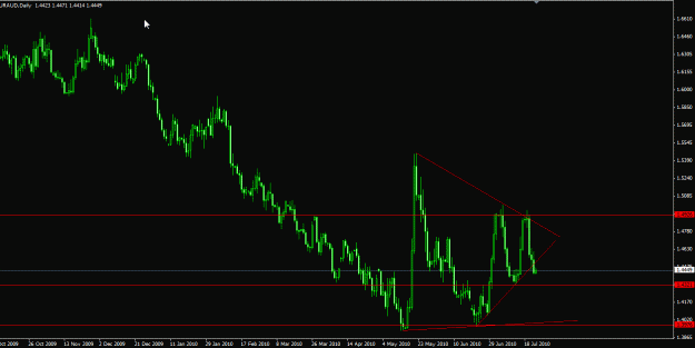 Click to Enlarge

Name: EURAUD daily chart.gif
Size: 19 KB