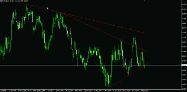 Click to Enlarge

Name: GBPNZD.gif
Size: 23 KB