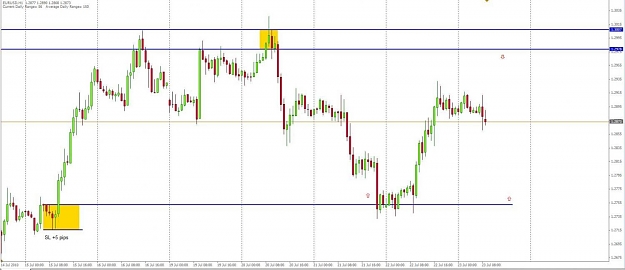 Click to Enlarge

Name: EURUSD H1.jpg
Size: 82 KB