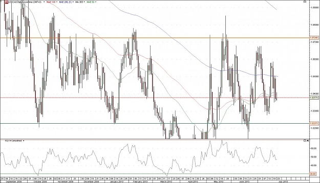 Click to Enlarge

Name: USDCAD.jpg
Size: 144 KB