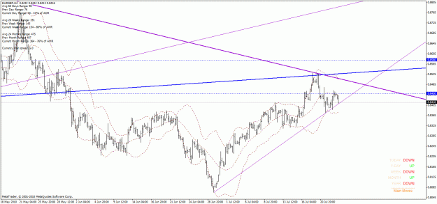 Click to Enlarge

Name: eurgbp.gif
Size: 30 KB