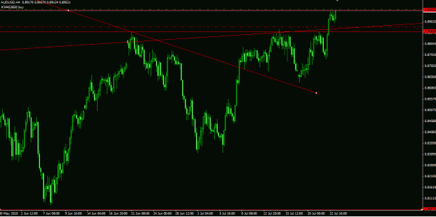 Click to Enlarge

Name: AUDUSD long.gif
Size: 21 KB