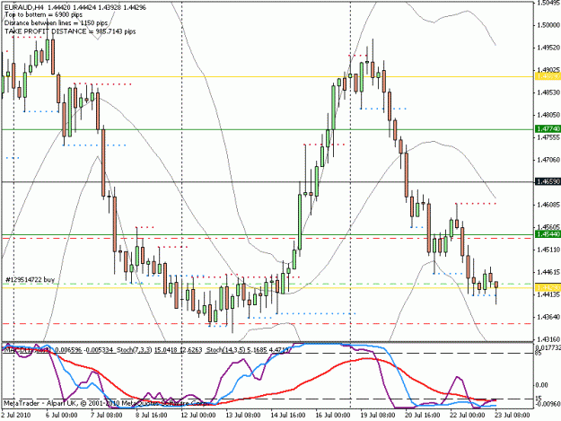 Click to Enlarge

Name: EURAUD1.gif
Size: 21 KB