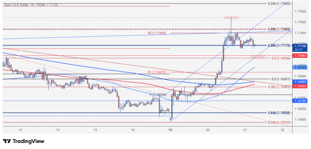 Click to Enlarge

Name: EURUSD_2026-01-21_06-33-06.png
Size: 67 KB
