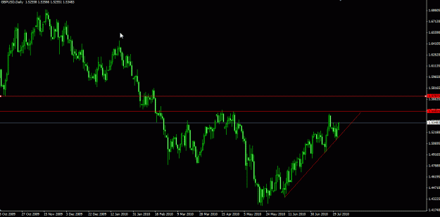 Click to Enlarge

Name: GBPUSD daily.gif
Size: 19 KB