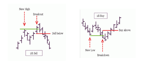 Click to Enlarge

Name: 2B sell and 2B buy.png
Size: 28 KB