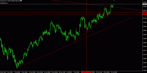 Click to Enlarge

Name: AUDCAD trade.gif
Size: 21 KB