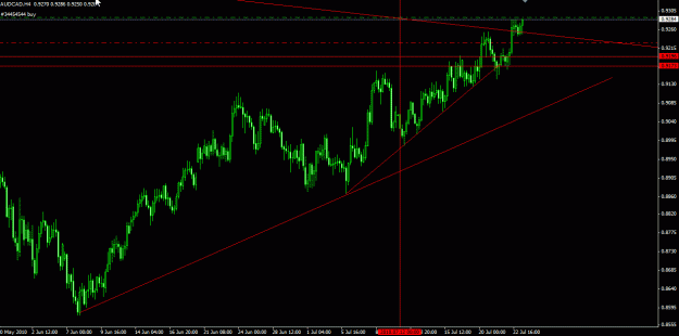 Click to Enlarge

Name: AUDCAD trade.gif
Size: 21 KB