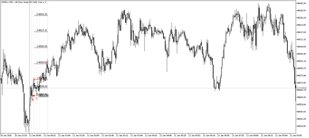 Click to Enlarge

Name: 76_US30.xM2_b.png
Size: 11 KB
