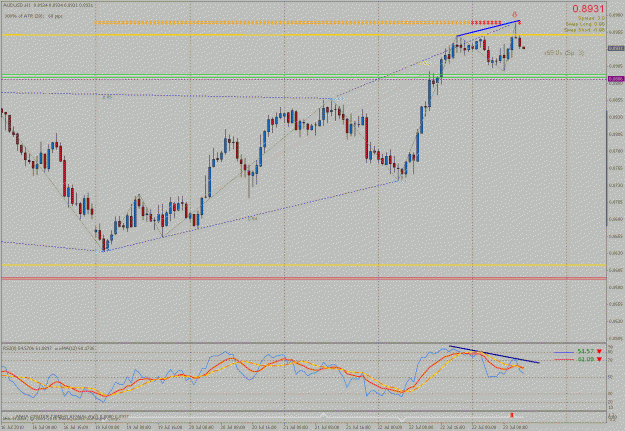Click to Enlarge

Name: audusd60mtf .gif
Size: 33 KB