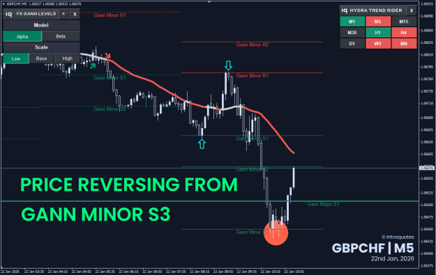 Click to Enlarge

Name: gbpchf-signal-2026-01-22.png
Size: 28 KB