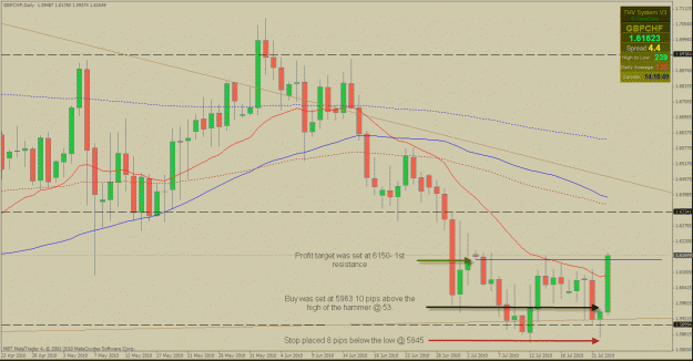 Click to Enlarge

Name: 2010-7-23 -001- gbpchf .gif
Size: 40 KB