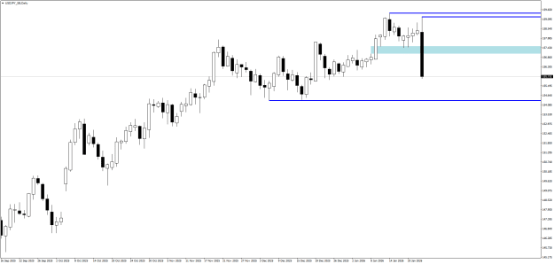 Click to Enlarge

Name: USDJPY_SBDaily.png
Size: 14 KB