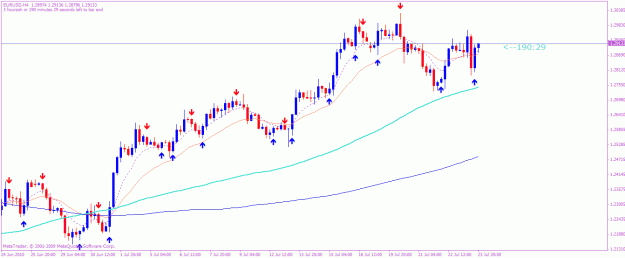 Click to Enlarge

Name: euro four hour in july.gif
Size: 22 KB