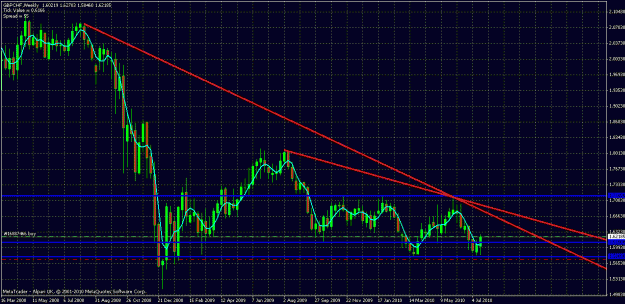 Click to Enlarge

Name: gbpchf 23 07 10.gif
Size: 32 KB