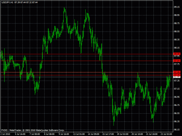Click to Enlarge

Name: usdjpy.gif
Size: 24 KB