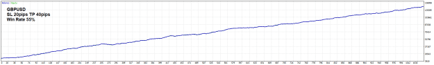 Click to Enlarge

Name: GU DailyEA RR 1to2 Sl20TP40 risk200dlr 25-1-2026 10-19-08 am.png
Size: 9 KB