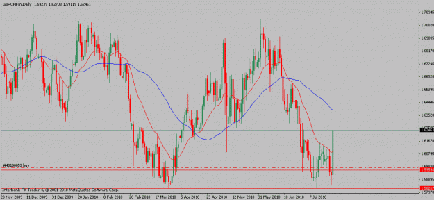 Click to Enlarge

Name: gbpchf-07-23-10.gif
Size: 19 KB