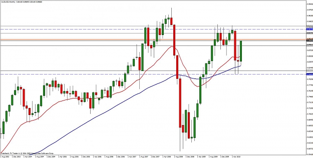 Click to Enlarge

Name: audusd monthly 24 july.jpg
Size: 106 KB