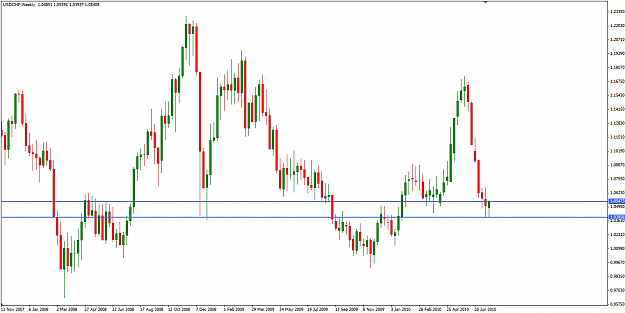 Click to Enlarge

Name: usdchf_weekly_24.07.png
Size: 19 KB