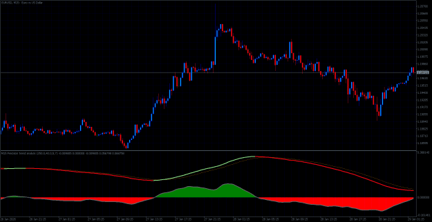 Click to Enlarge

Name: EURUSDM15.png
Size: 19 KB