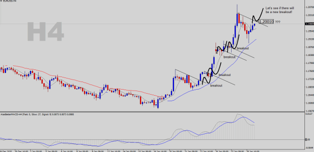 Click to Enlarge

Name: EURUSD-H4.png
Size: 19 KB