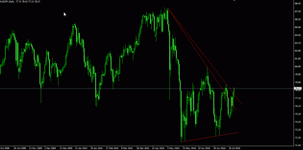 Click to Enlarge

Name: AUDJPY DAILY.gif
Size: 23 KB