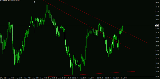 Click to Enlarge

Name: AUDJPY h4.gif
Size: 23 KB