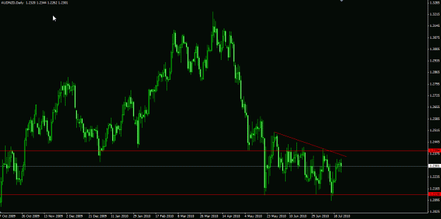 Click to Enlarge

Name: AUDNZD daily.gif
Size: 21 KB