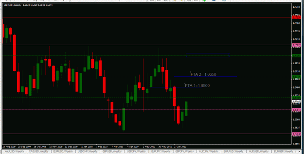 Click to Enlarge

Name: Weekly-GBPCHF-07-22-2010.gif
Size: 28 KB