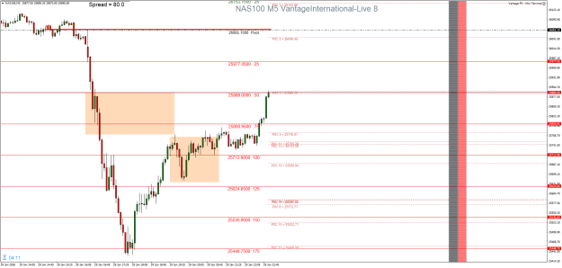 Click to Enlarge

Name: NAS100M 11.png
Size: 29 KB