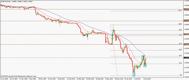Click to Enlarge

Name: eurchf23072010d.gif
Size: 13 KB