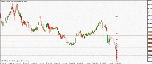 Click to Enlarge

Name: eurchf23072010m.gif
Size: 15 KB