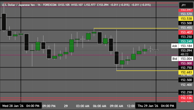Click to Enlarge

Name: USDJPY_2026-01-29_16-11-37.png
Size: 30 KB