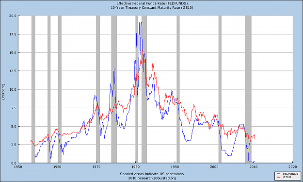 Click to Enlarge

Name: fed funds.png
Size: 24 KB
