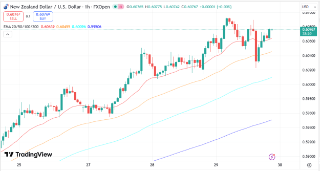 Click to Enlarge

Name: NZDUSD 30 1 2026 H1.png
Size: 26 KB