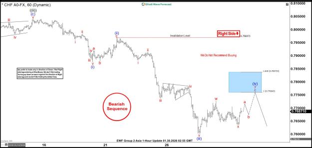 Click to Enlarge

Name: USDCHF 1H20260129221444.jpg
Size: 153 KB