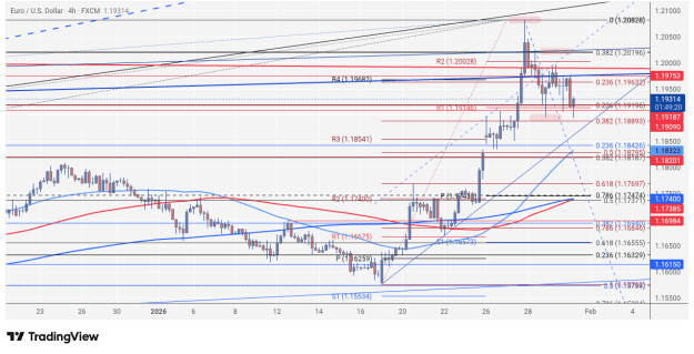 Click to Enlarge

Name: EURUSD_2026-01-30_06-10-45.png
Size: 112 KB