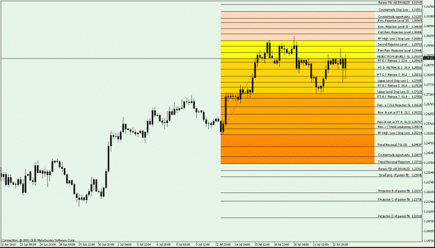 Click to Enlarge

Name: EURUSD H4 Price Zones.gif
Size: 23 KB